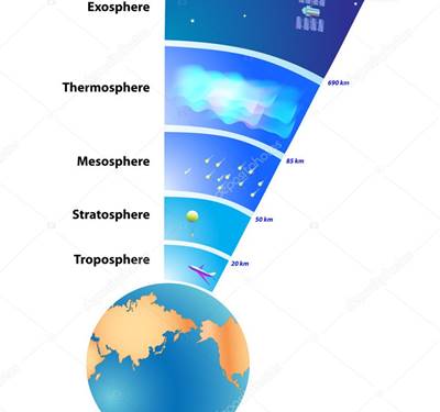 Berikut fungsi ozon di lapisan stratosfer adalah